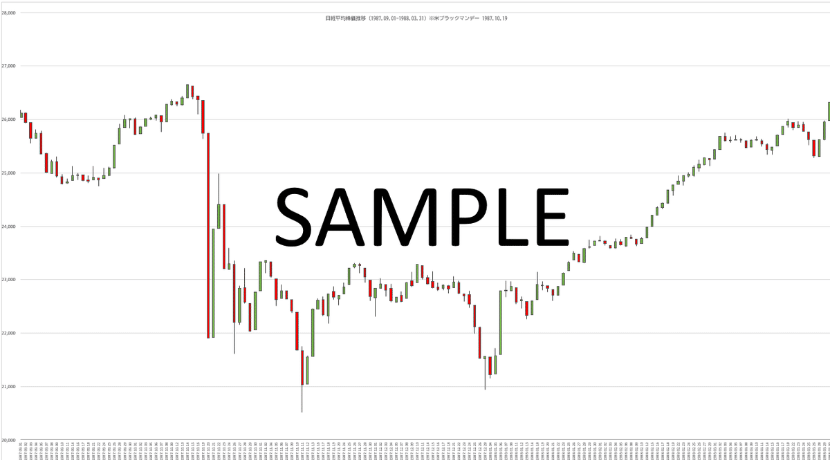 ブラックマンデー（日本）のチャート（EXCEL）｜株データ