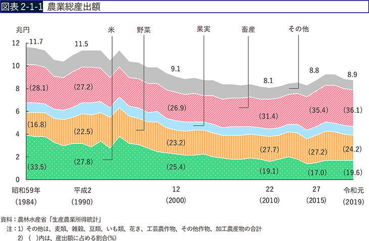 SAPIX6年生 夏期講習 社会 「データ・バンク」 農業産出額について｜中学受験・如意先生