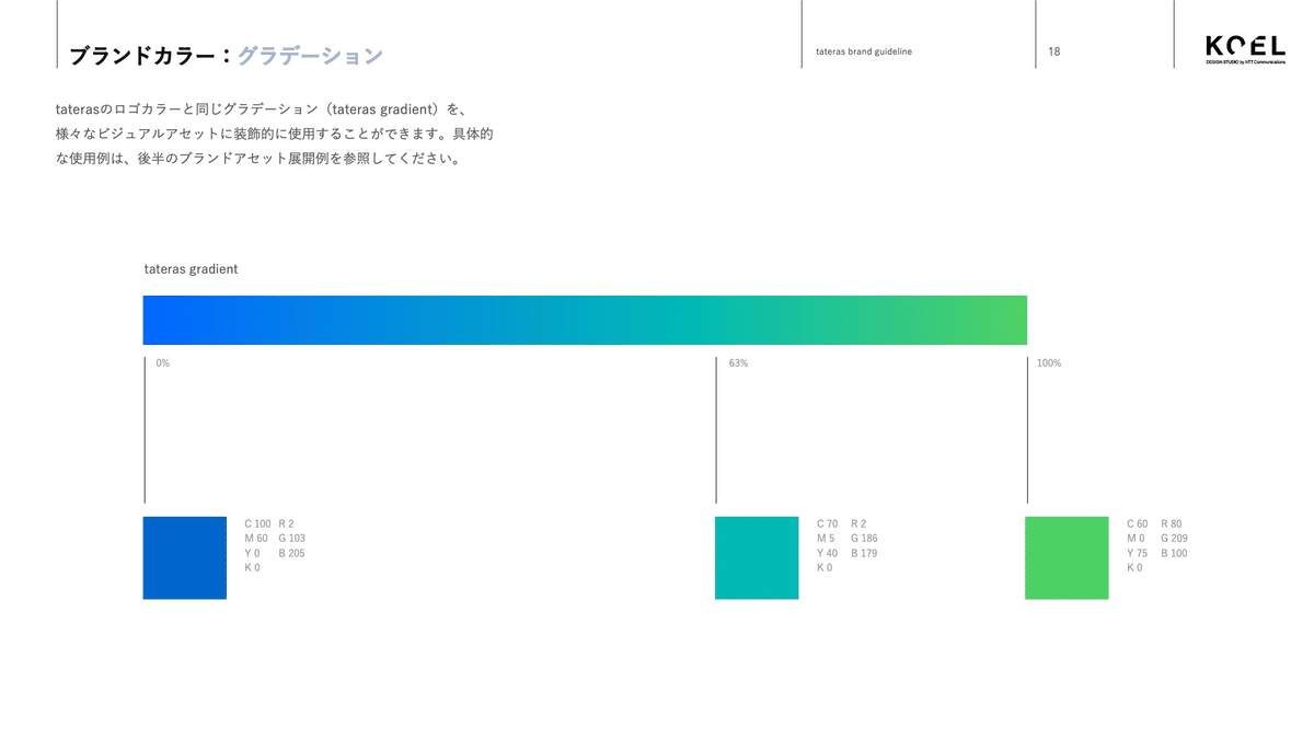 taterasのロゴに使われているグラデーションの素性を説明した図です。青から緑に変化するグラデーションを3色でしていています。