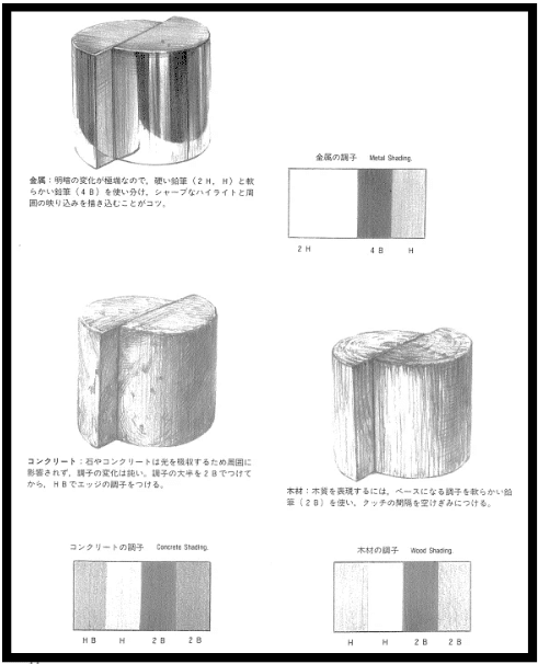 デッサンや鉛筆画の上達法とは？今すぐ実践できる簡単な方法はこちら