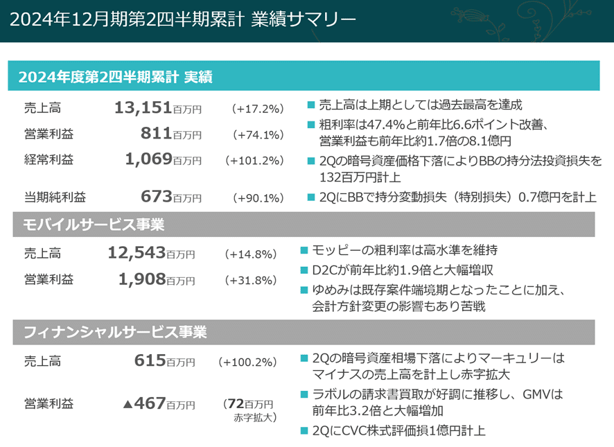 2024年12月期第2四半期決算ポイント解説速報｜株式会社セレス IR
