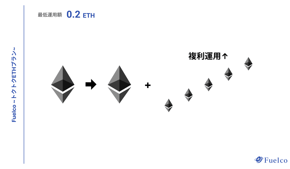 フエルコ初心者ガイド ～①暗号資産運用のはじめかた～｜株式会社 Next Finance Tech