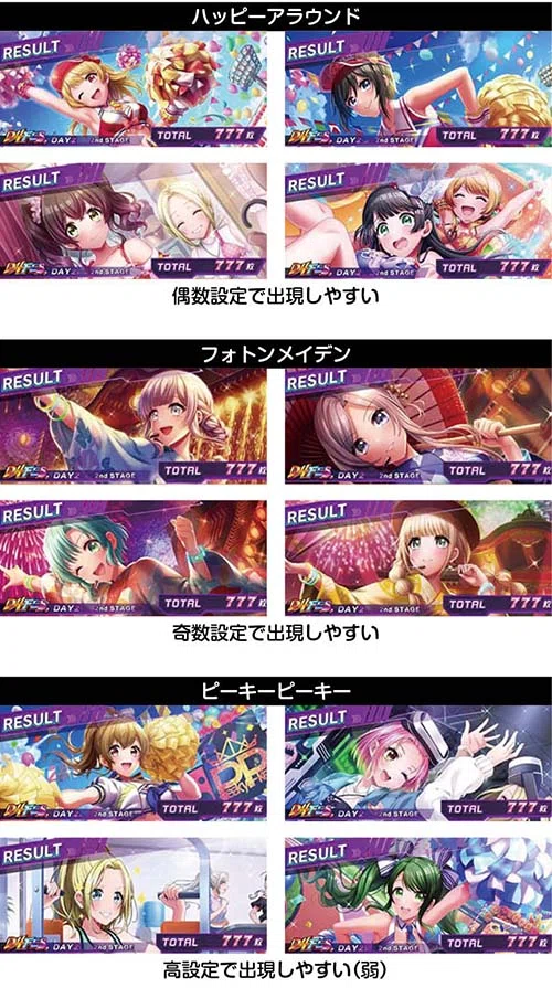 D4モードは常に機械割100%越え!? スマスロ D4DJ 天井期待値 リセット