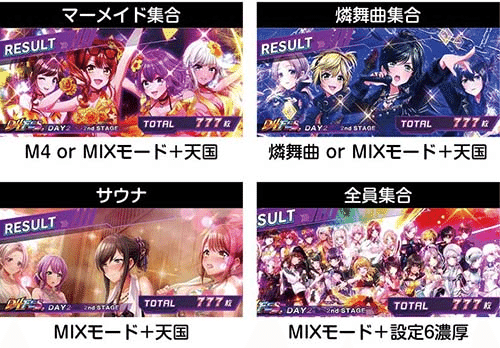 スマスロ d4dj 引取可 要事前連絡 D4モードは常に機械割100%越え!?