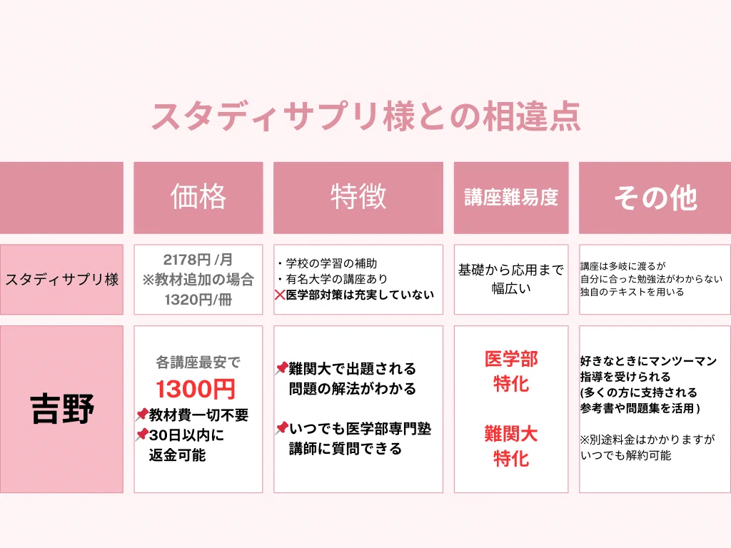 大学受験 国語オススメ参考書・問題集 〜分野ごとに学習したい場合