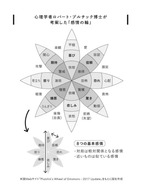 ç»å