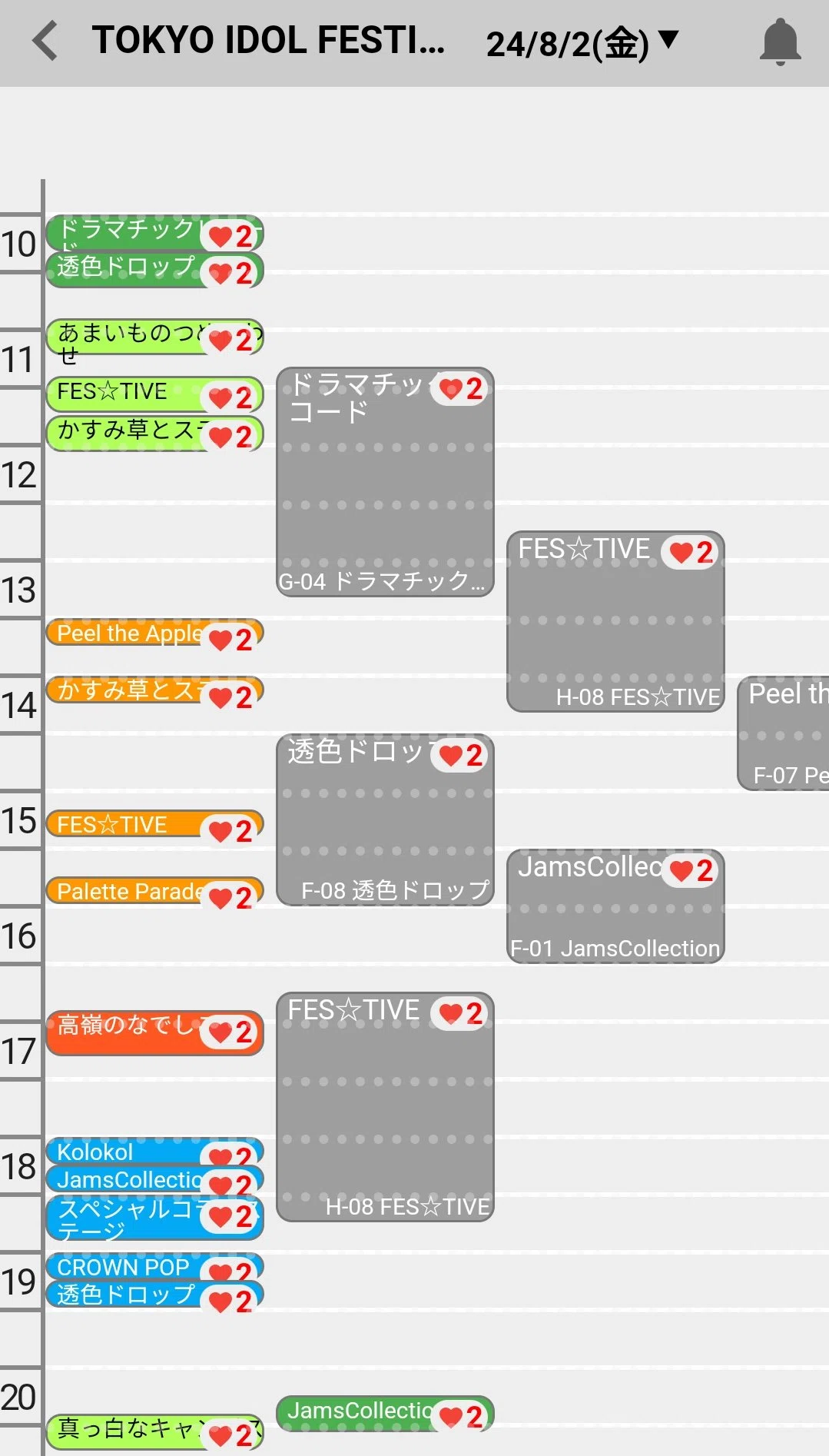 1日目のタイムテーブル(実績)