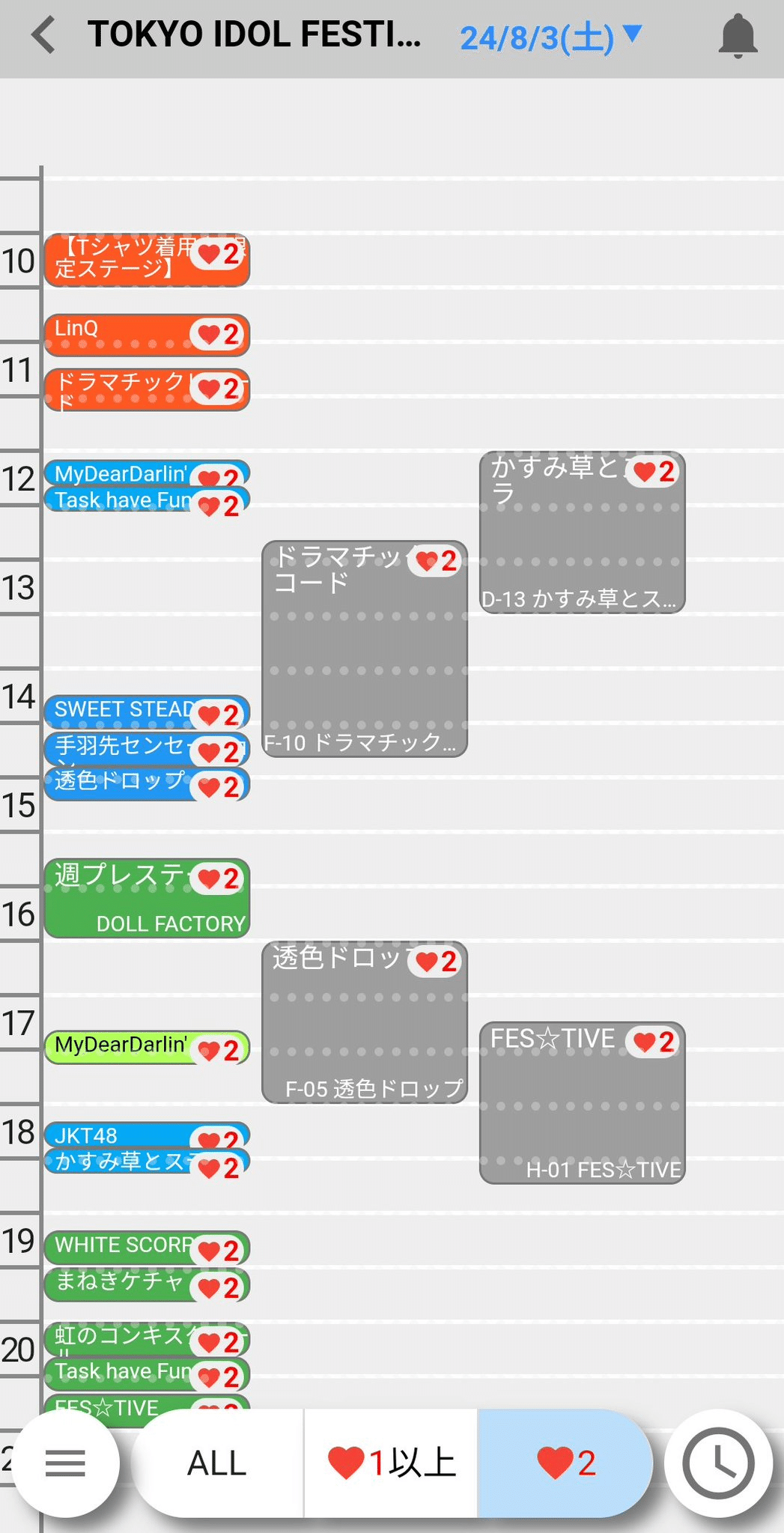 2日目のタイムテーブル(実績)