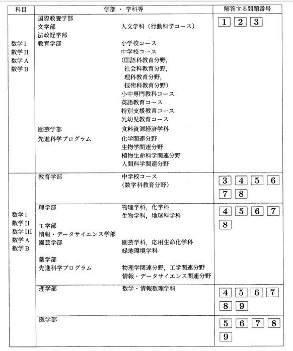 2024年千葉大学数学|magico 2024年千葉大学数学|magico
