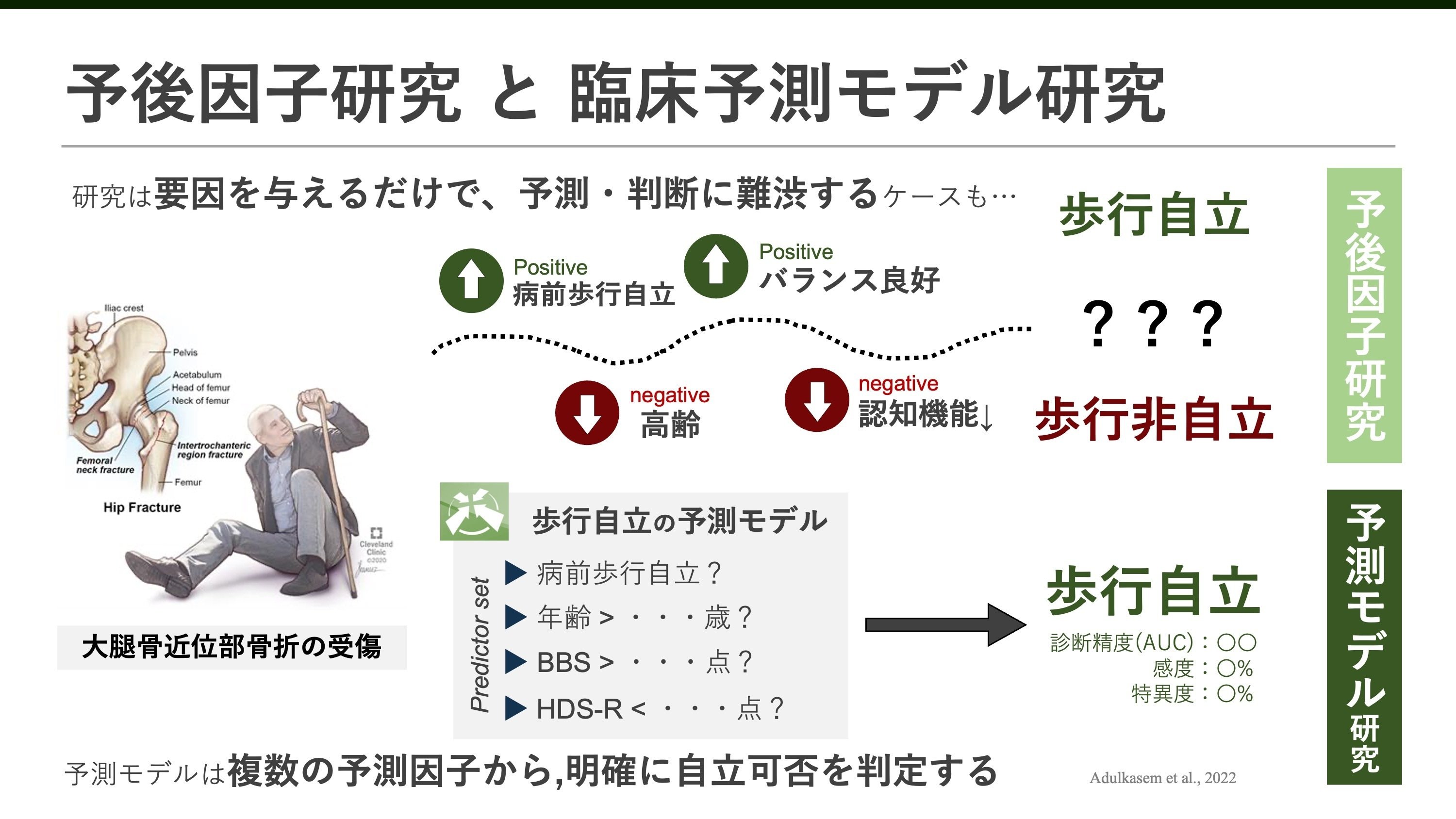 椎体圧迫骨折患者の歩行自立の臨床予測ルール｜Super Human