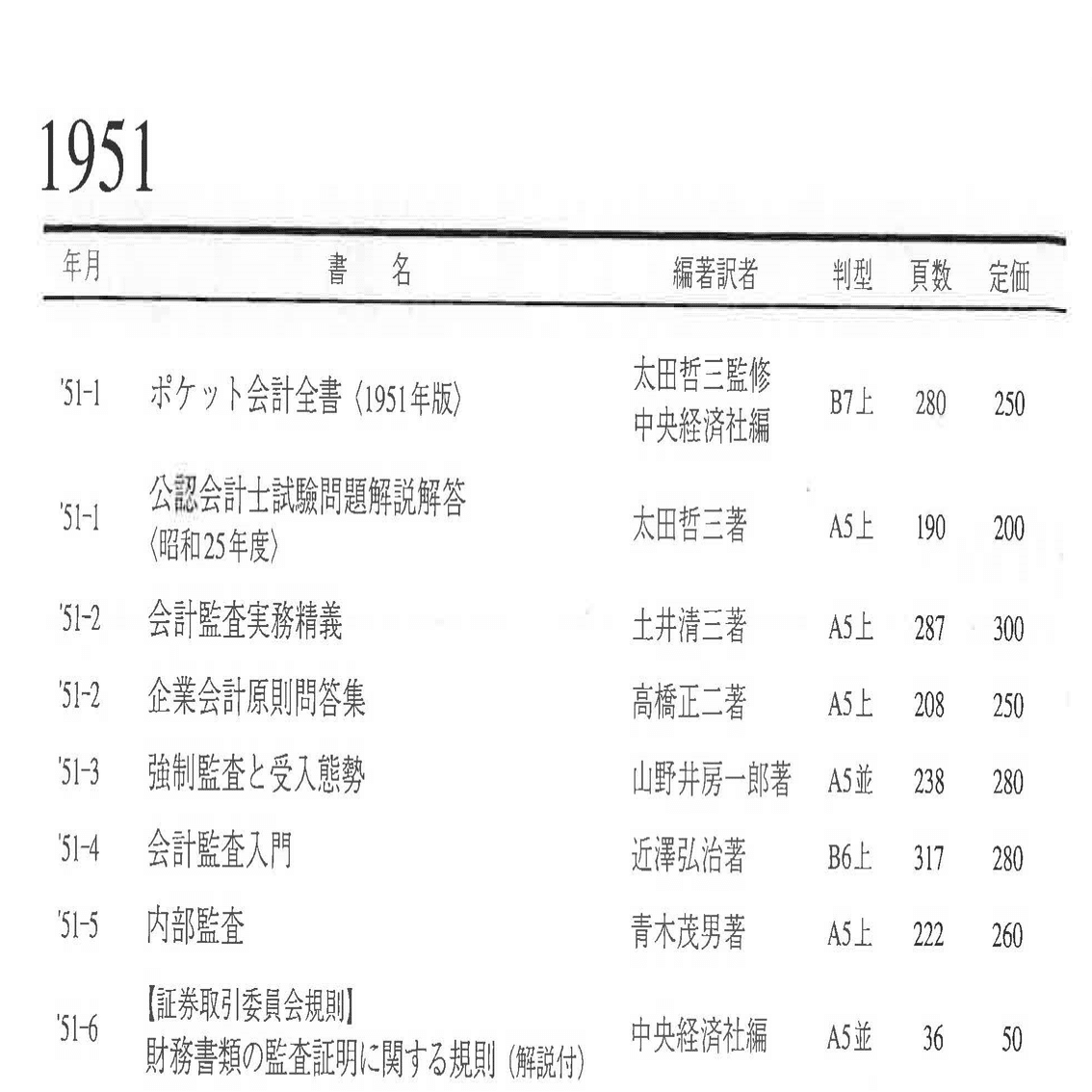 会計全書【令和6年度】が刊行されましたよ。昨年から紙版に加え
