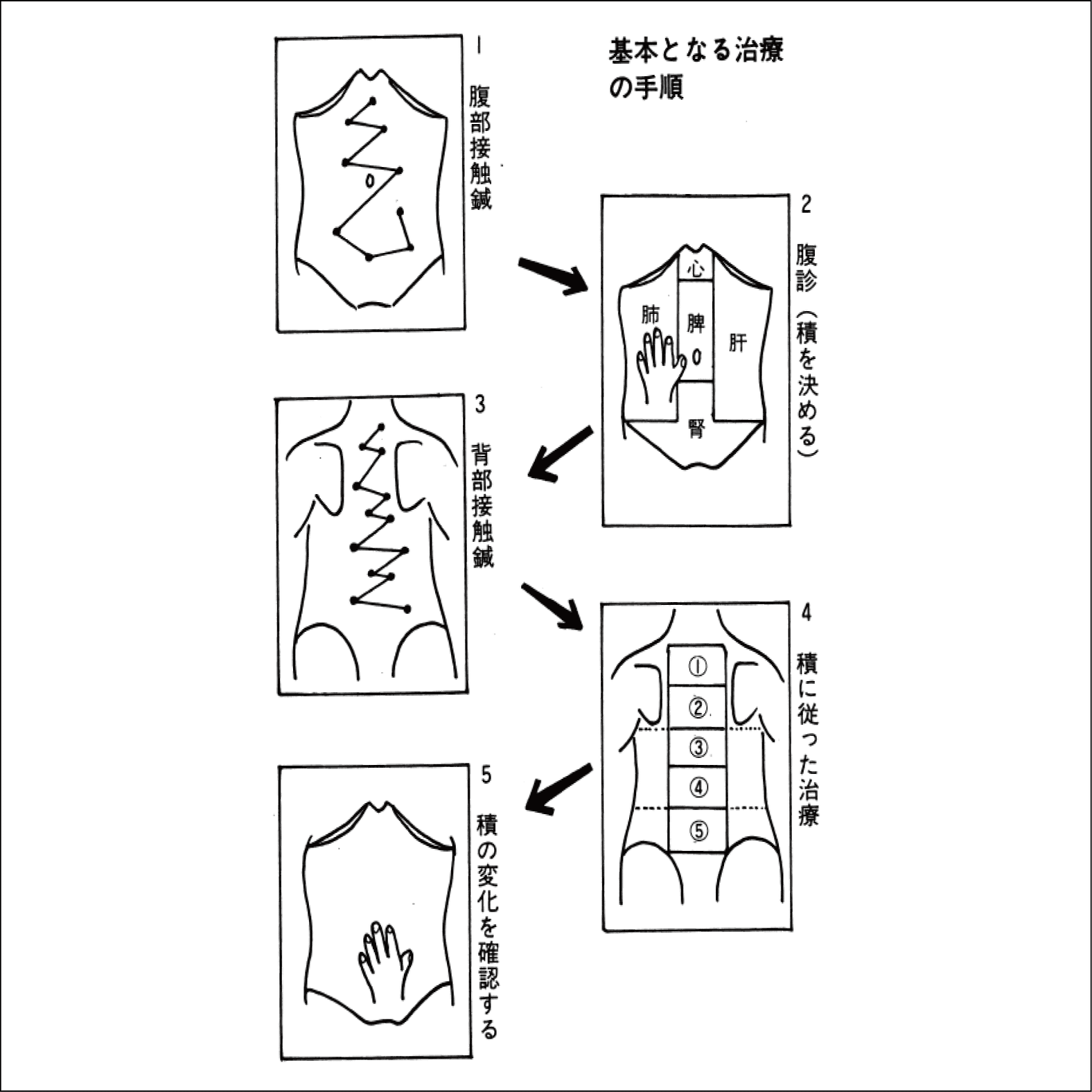 図解 整体療法の基本手順 図解 整体療法の基本手順 Amazon.co.jp: 整体