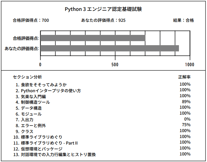 プログラミングど素人が「Python3エンジニア認定基礎試験」に合格しま