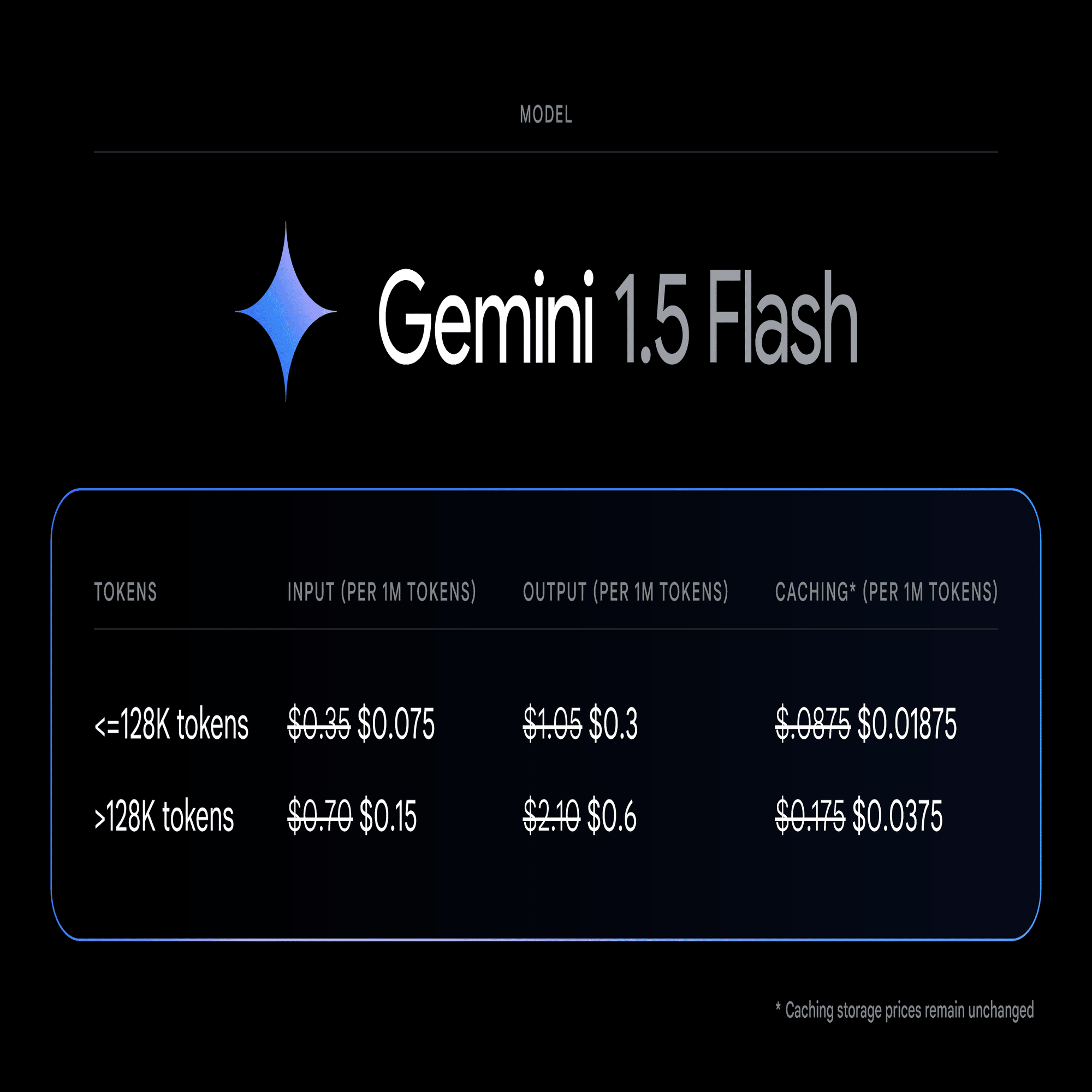 Gemini 1.5 Flash の値下げ、 チューニング、 開発者ドキュメントの