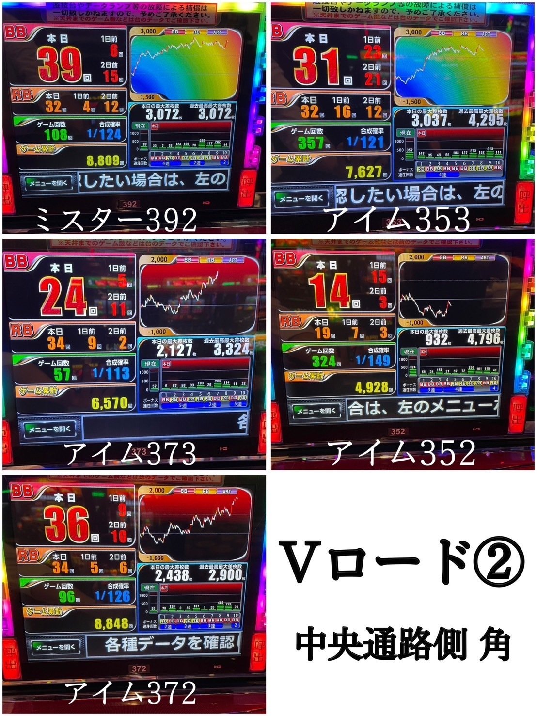 8/8 スターダスト門前仲町店 潜入調査｜ちかまみさき