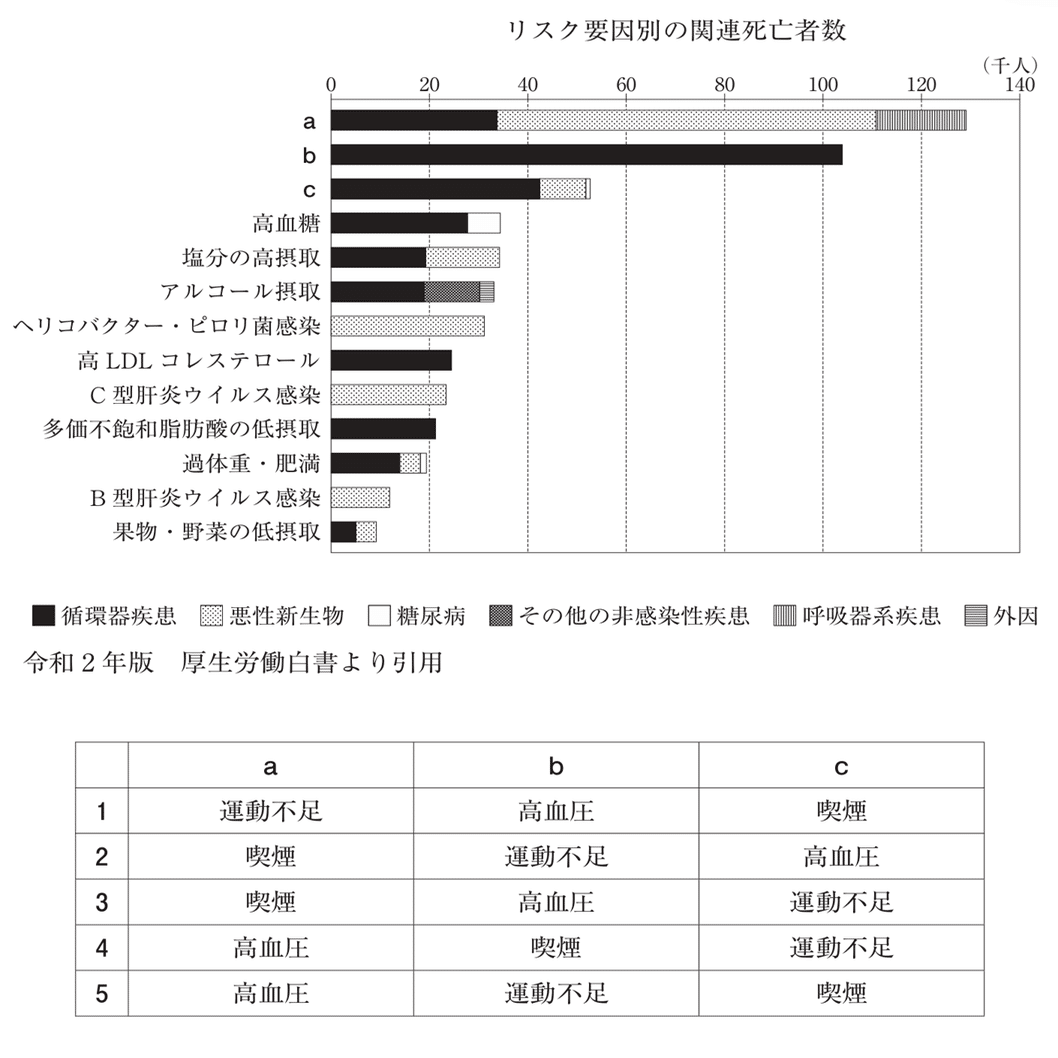 松廼屋｜論点解説 薬剤師国家試験対策ノート問107-124【衛生】論点