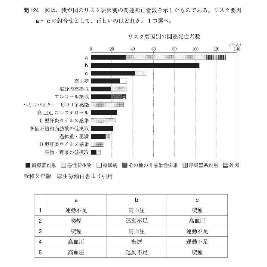 松廼屋｜論点解説 薬剤師国家試験対策ノート問107-124【衛生