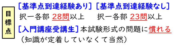 ベーシック模試のトリセツ2025｜伊藤塾 司法書士試験科