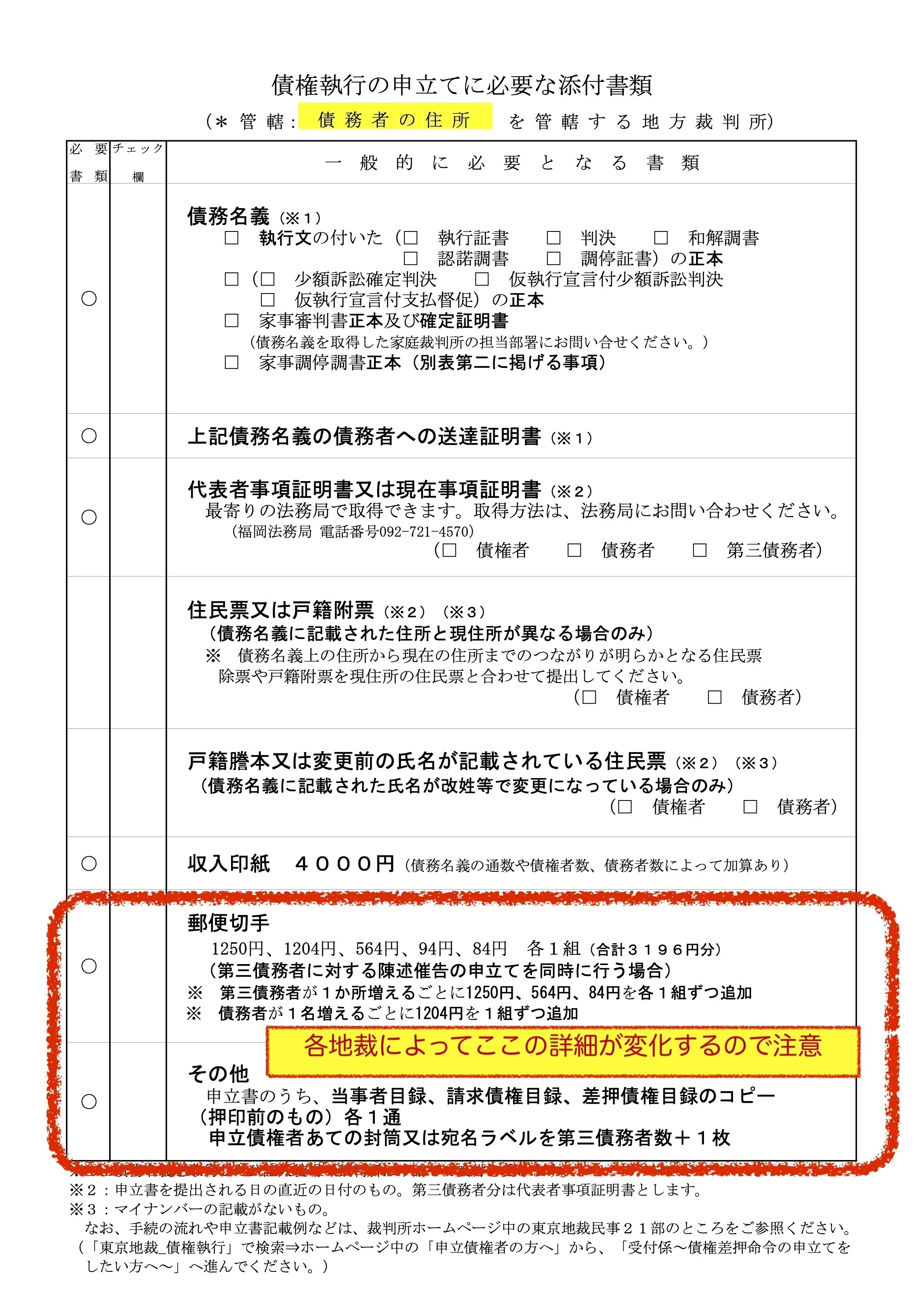 ⑧ 不払い養育費での強制執行に必須。債権差押命令申立の書類一式準備