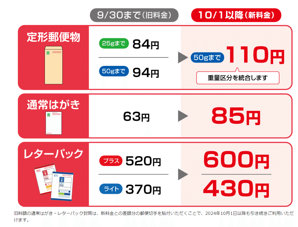 スマートレター　150枚セット　カテゴリ変更可 スマートレター150枚セットカテゴリ変更可