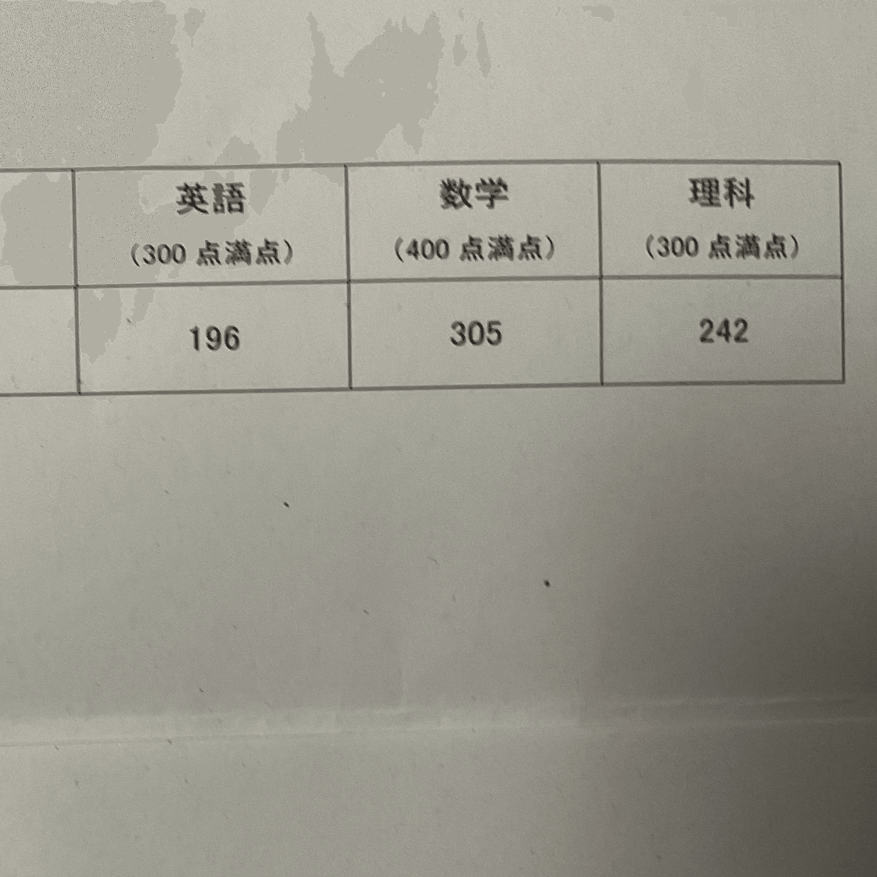 2025年東京大学 編入学試験合格体験記｜ks