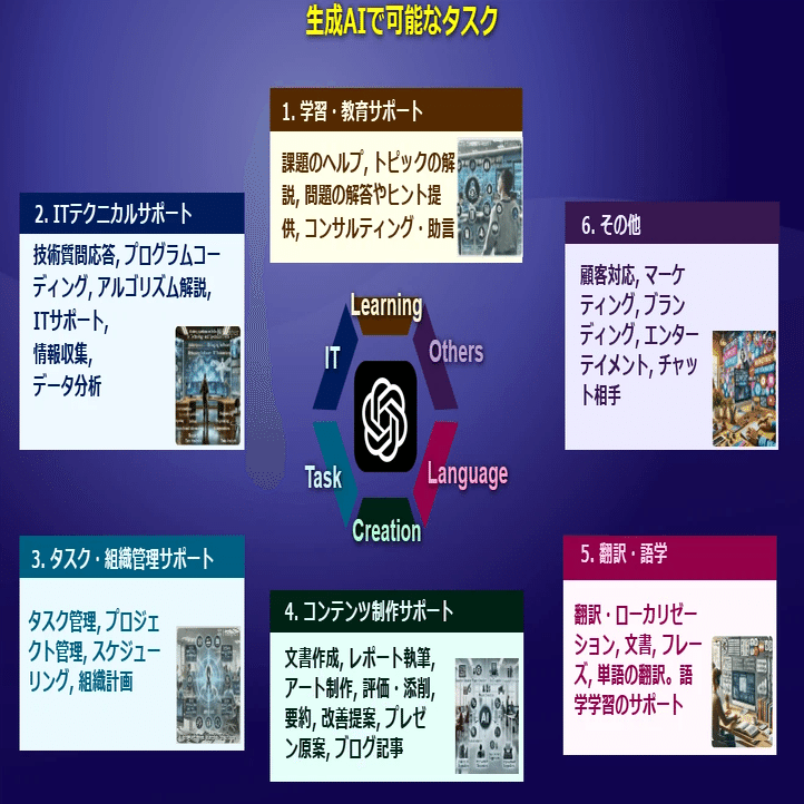 内科セルフトレーニング問題をAIと一緒に解く 複数AIの利用法 ｜プチpony