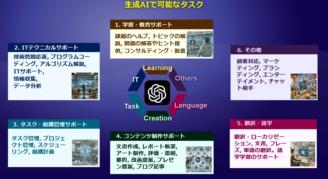 内科セルフトレーニング問題をAIと一緒に解く 複数AIの利用法 |プチpony 内科セルフトレーニング問題をAIと一緒に解く 複数AIの利用法 |プチpony
