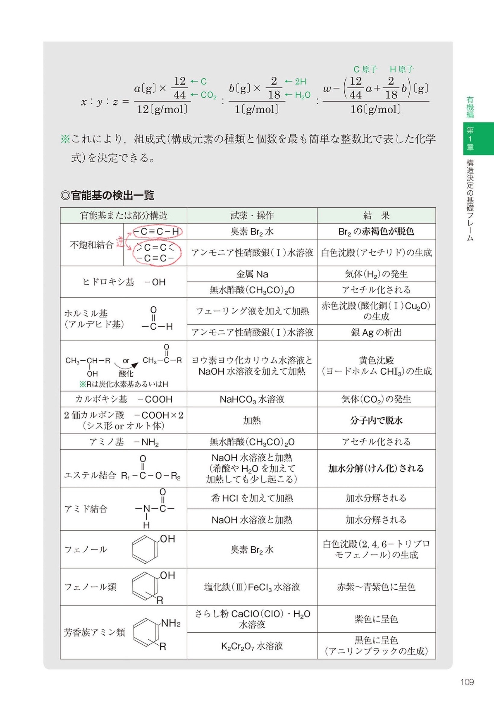 ビジュアル版化学式の解法 Amazon.co.jp: 化学式の解法 ビジュアル版 愛蔵版: 東大理3生が