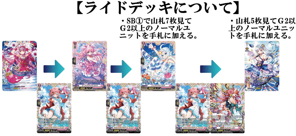とあるファイターの推しヴァンガード、Astesice カイリで