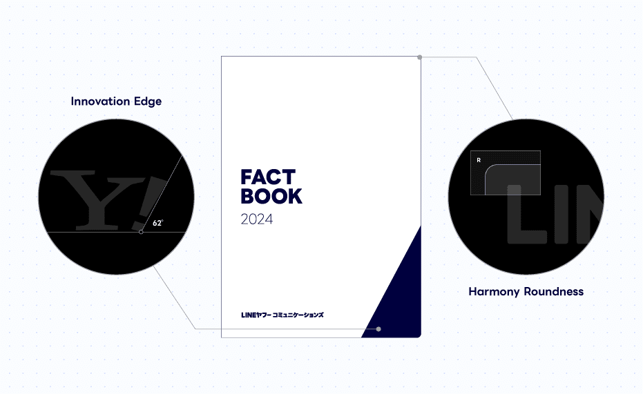 LINEヤフーコミュニケーションズのFACT BOOK 2024ができました LINEヤフーコミュニケーションズのFACT BOOK 2024ができました
