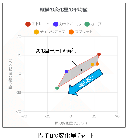 ラプソード計測データ解説④「変化量」｜Rapsodo Japan (ラプソード)