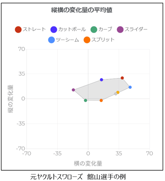 ラプソード計測データ解説④「変化量」｜Rapsodo Japan (ラプソード)