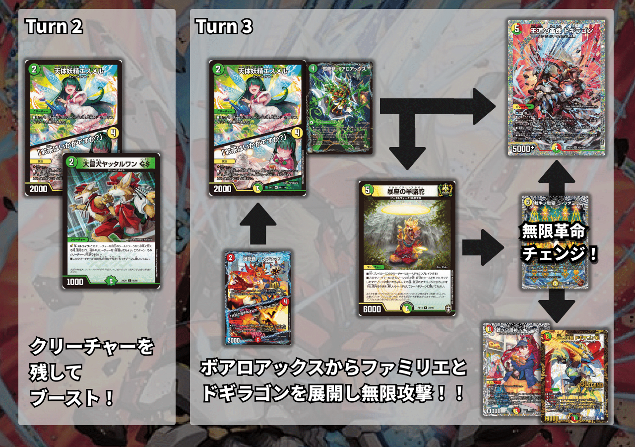 王道の革命 ドギラゴン》でも無限攻撃、してぇ～～…！：デッキの走り書