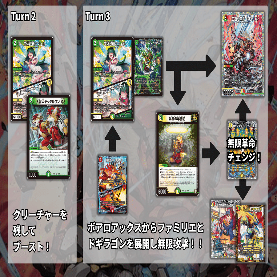 王道の革命 ドギラゴン》でも無限攻撃、してぇ～～…！：デッキの走り書