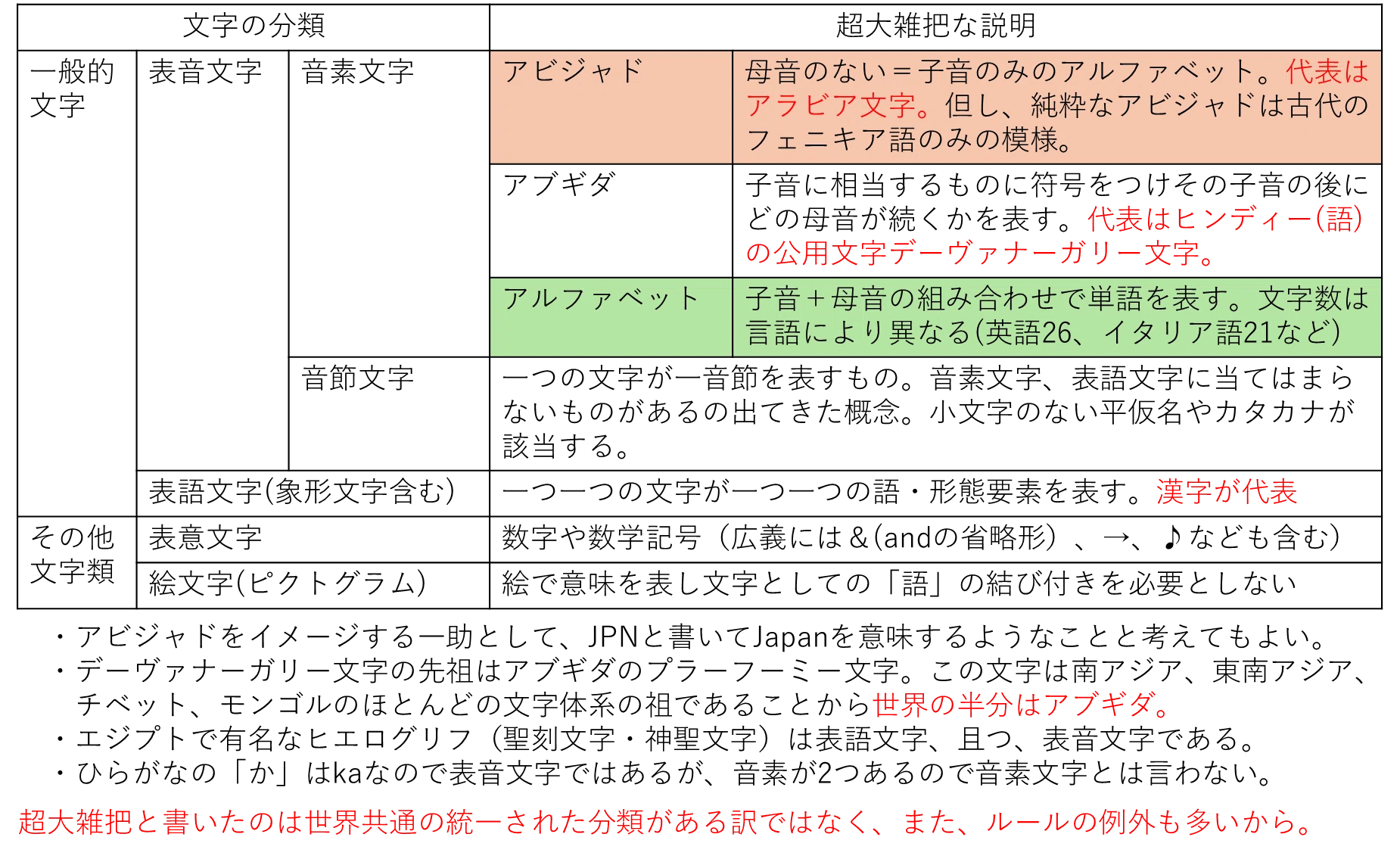 意外と知られていないアルファベットの誕生経緯｜kengoken21go