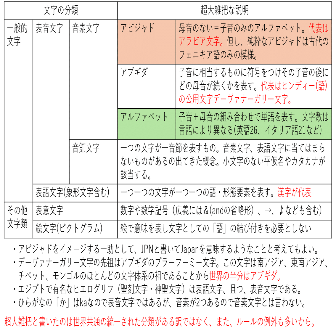 意外と知られていないアルファベットの誕生経緯｜kengoken21go
