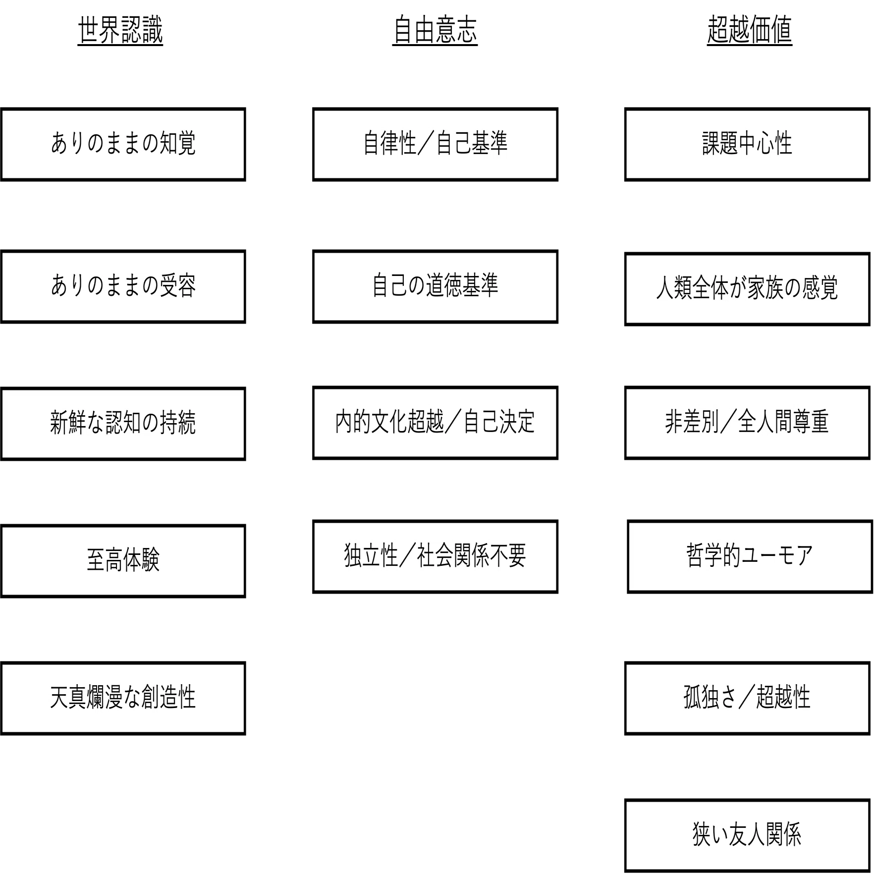 マズローの自己実現｜やまもと