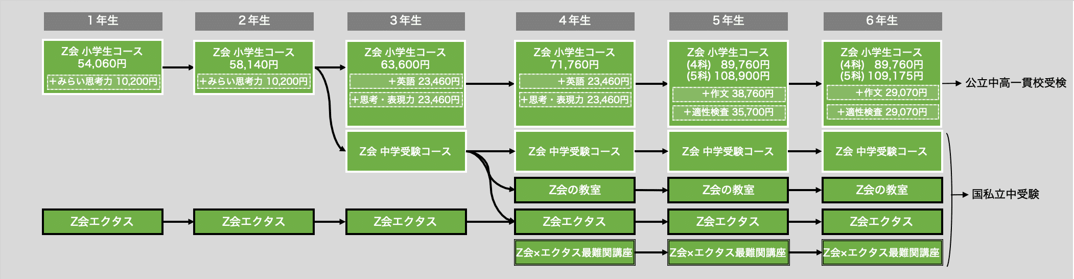 塾選び】低学年塾・通信教育の比較と中学受験へのロードマップ