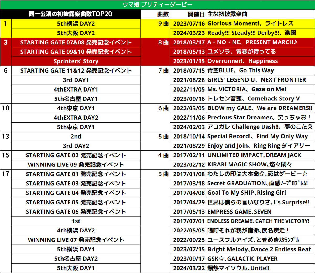 【匿名配送】ウマ娘 WINNING LIVE リリイベ 24 匿名配送】ウマ娘 WINNING LIVE リリイベ 24 匿名配送】ウマ娘 WINNING
