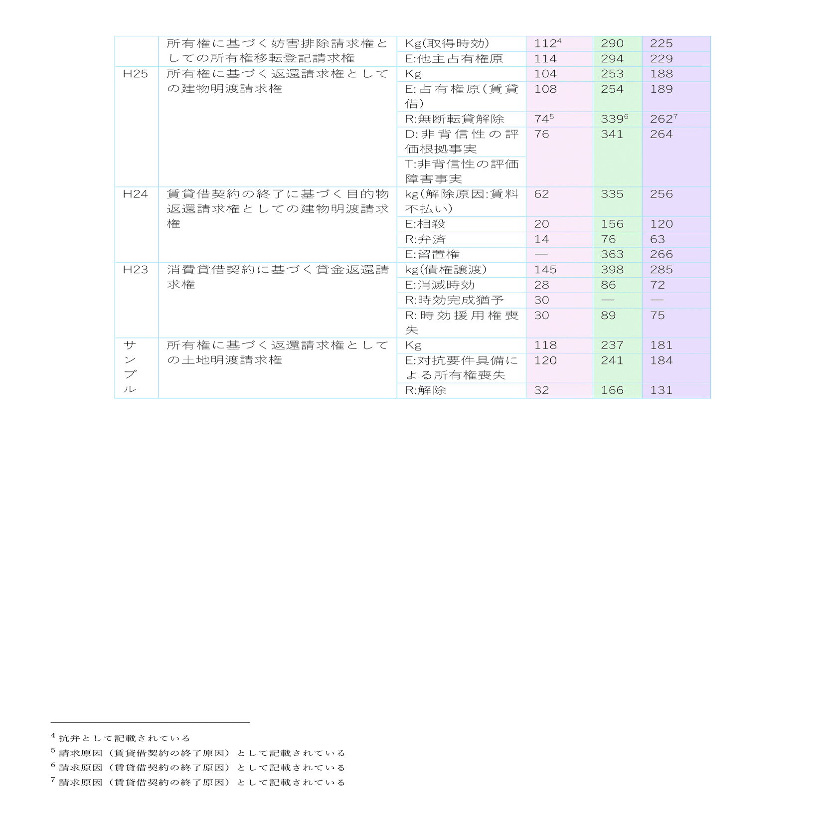 全年度分析表つき】実務A評価のR5予備合格者が、民事実務基礎教材を