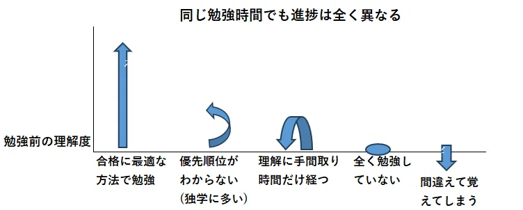 宅建2ヵ月合格(完全独学)を実現した15の勉強法｜慶應卒TOEIC満点小説家