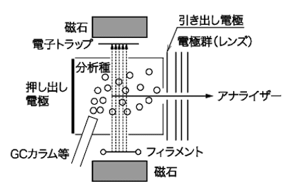 環境計量士(化学分析概論及び濃度の計算)｜イナ