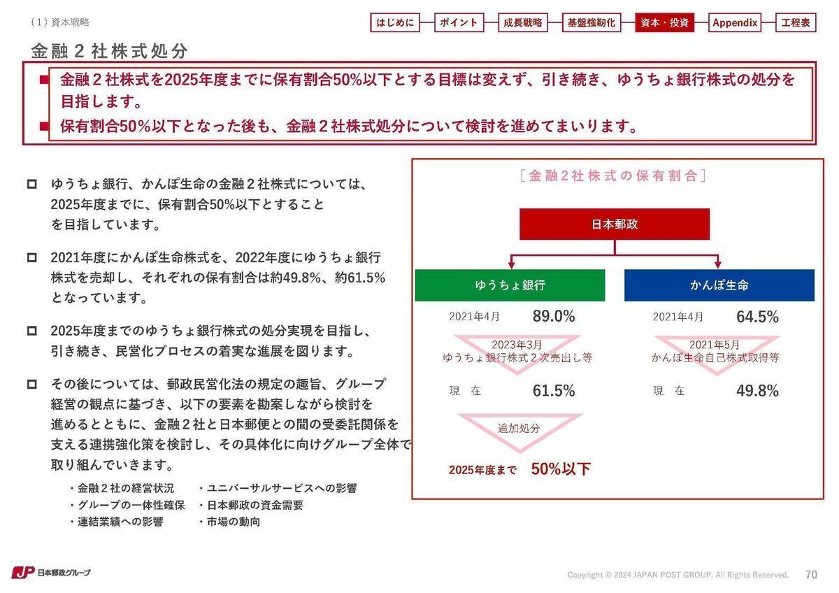 日本郵政株主総会2025 運営マニュアル 日本郵政[6178]：2026年3月期 第1四半期決算説明資料 2025年8