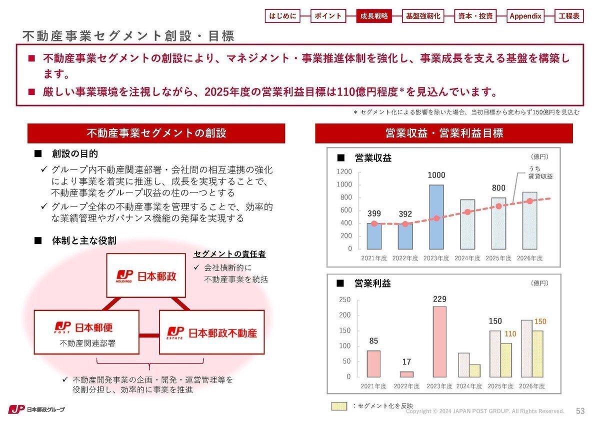 日本郵政株主総会2025 運営マニュアル 日本郵政株主総会2025 運営マニュアル
