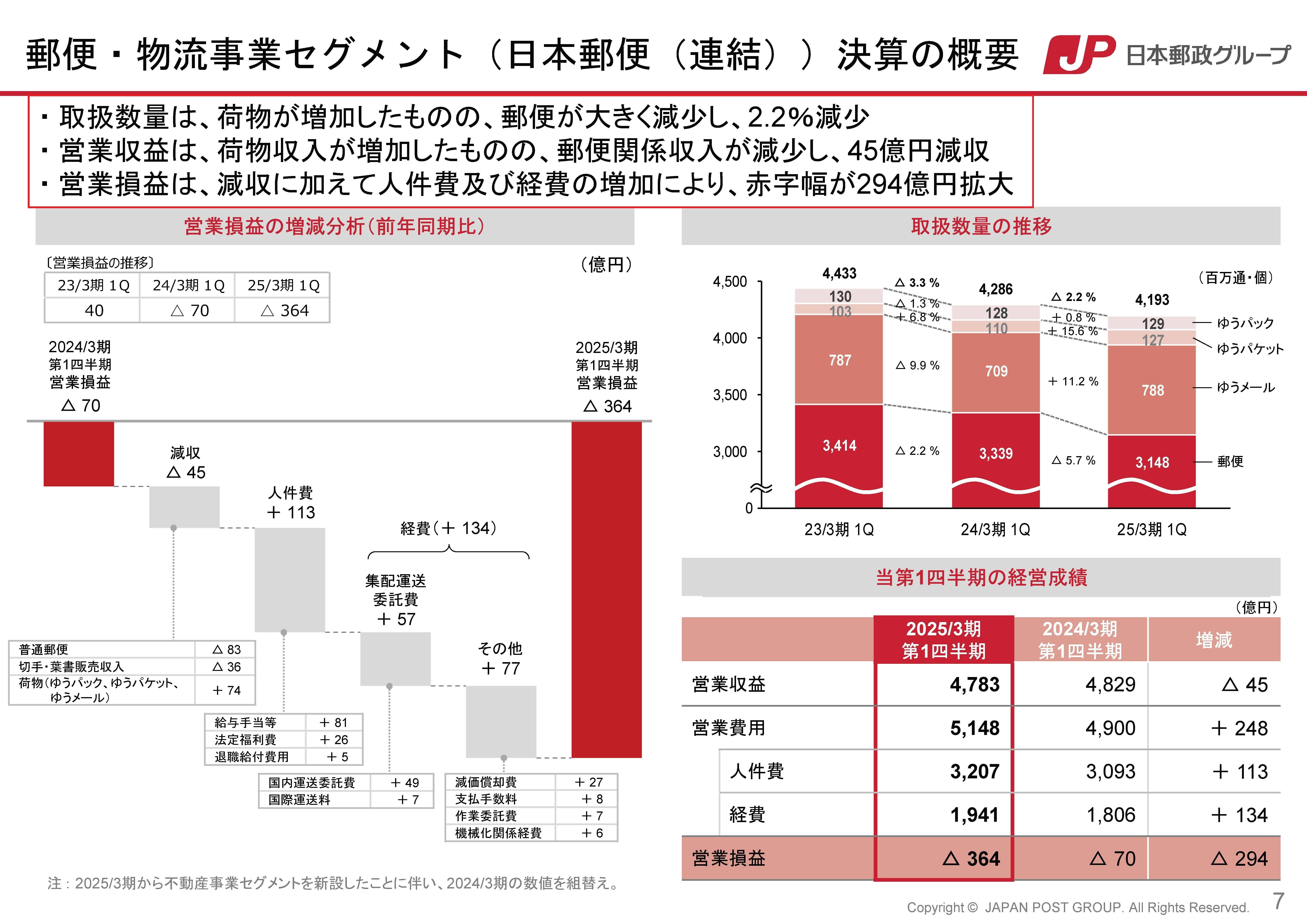 日本郵船[9101]：2025年定時株主総会 電子提供措置事項記載書面