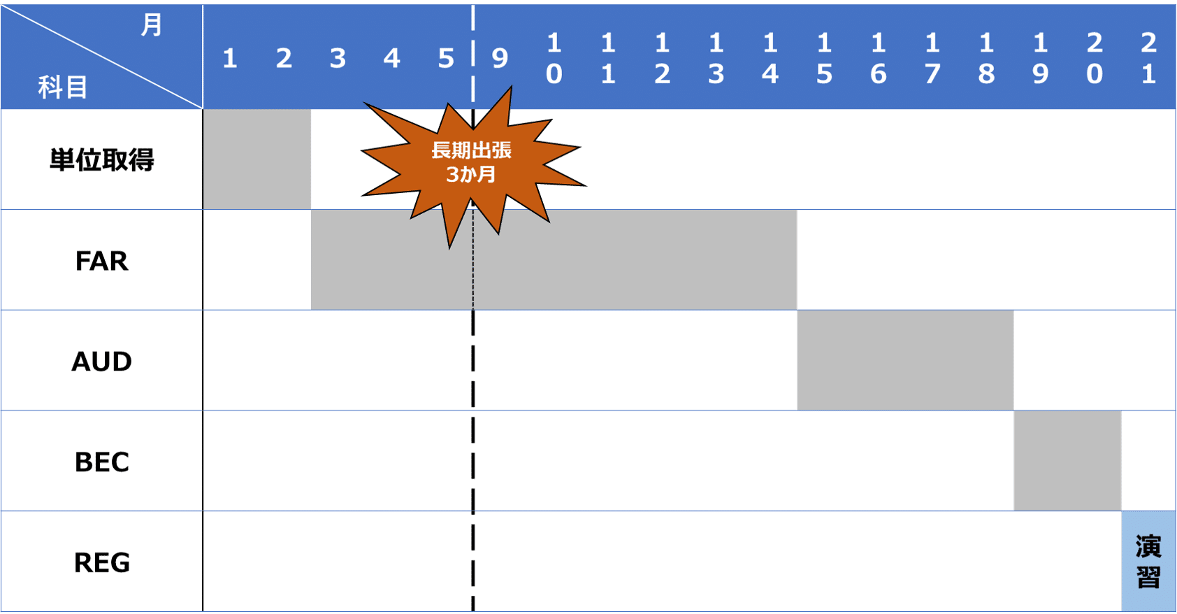 USCPA TAX直前対策まとめ2023 Ver.6 USCPA REG TCP 直前対策 2023年ver