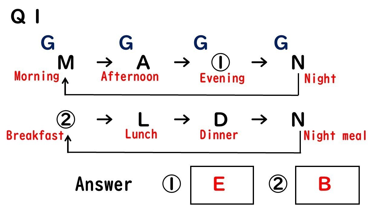 謎解きノート_11冊目｜あらかわ