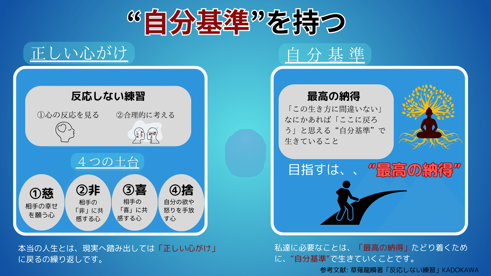 反応しない練習 あらゆる悩みが消えていくブッダの超・合理的な