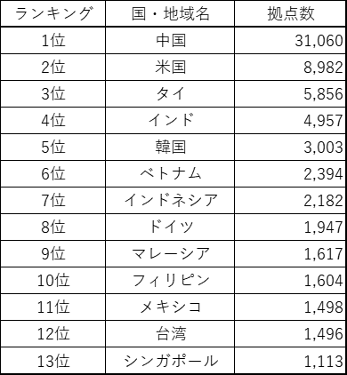 Vol140 海外移住先を決定する前にチェックしたいこと！｜移住