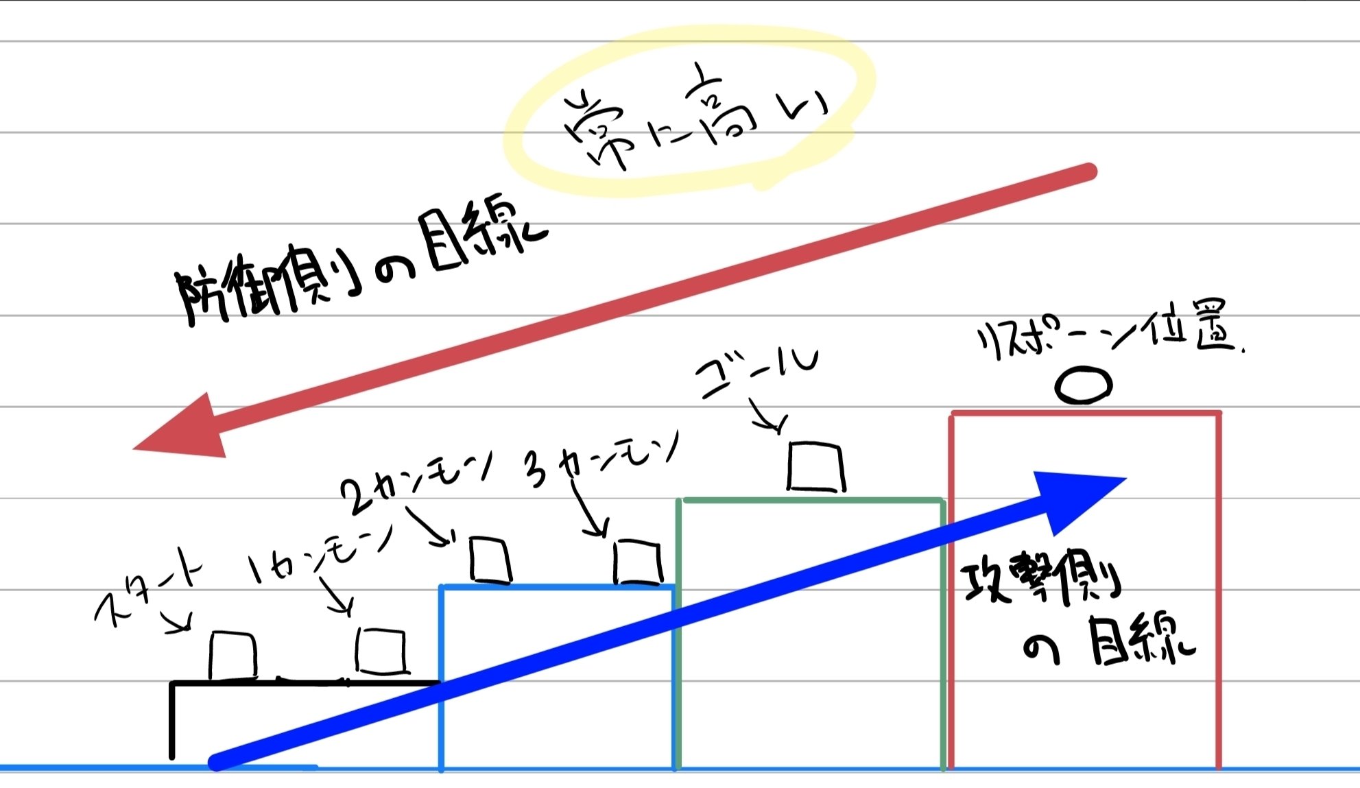 攻撃と防御。つよいのどっち？【ガチヤグラの教科書 vol.1】｜なーすけ
